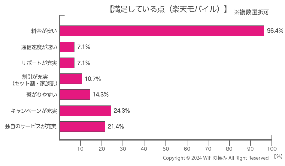 新キャリアで満足している点