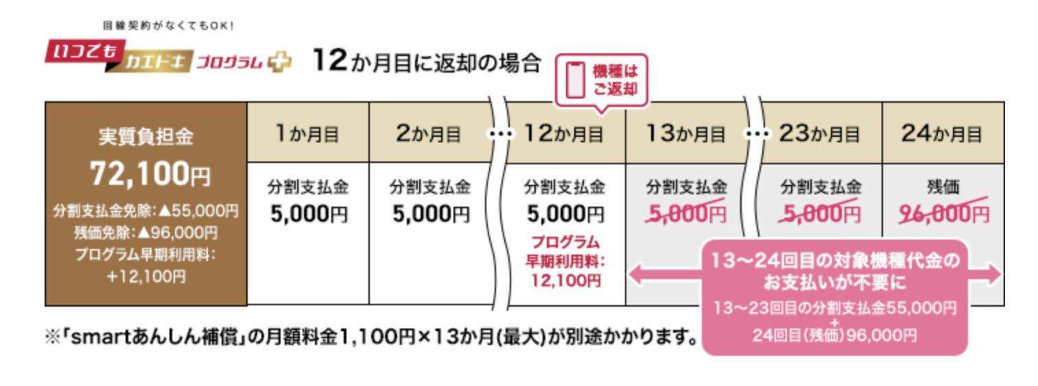 いつでもカエドキプログラム＋例