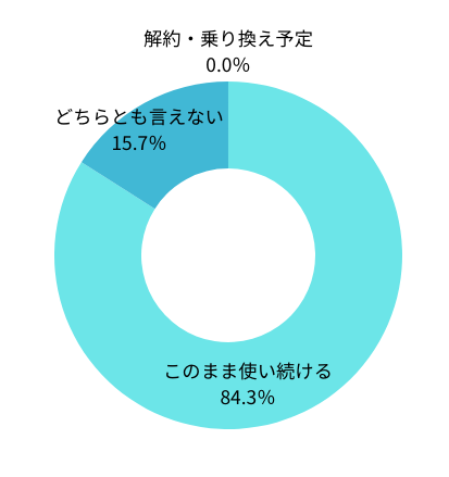 楽天モバイルの今後の予定